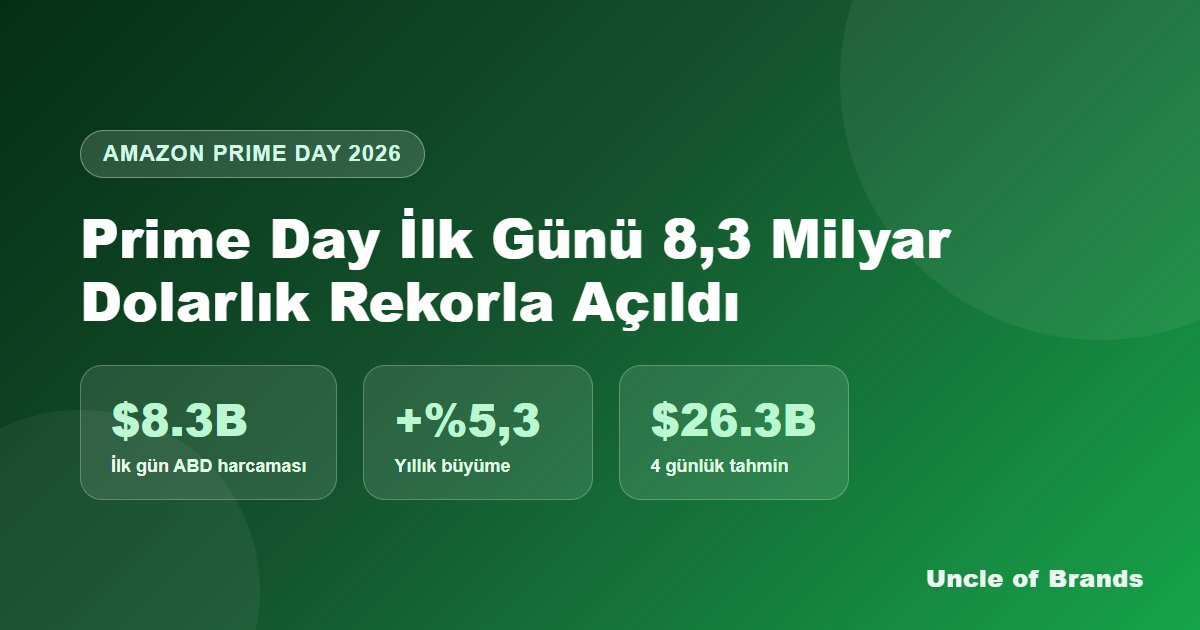 2026 Amazon Prime Day Satış Sonuçları 8,3 Milyar Dolarlık Yükselişle Başladı