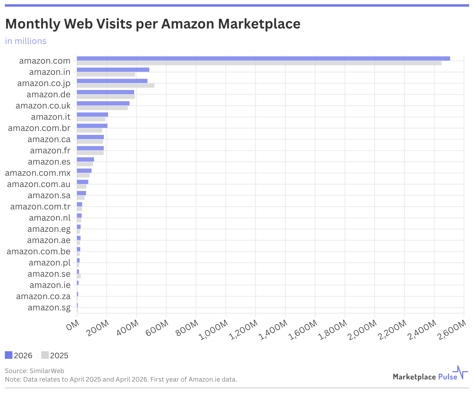 Görsel
