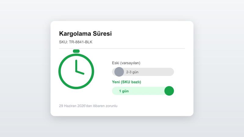 Amazon Handling Time Kuralları Sıkılaştı (2026)