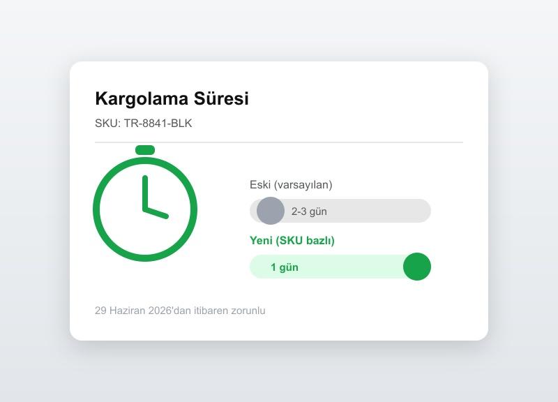 Amazon Handling Time Kuralları Sıkılaştı (2026)